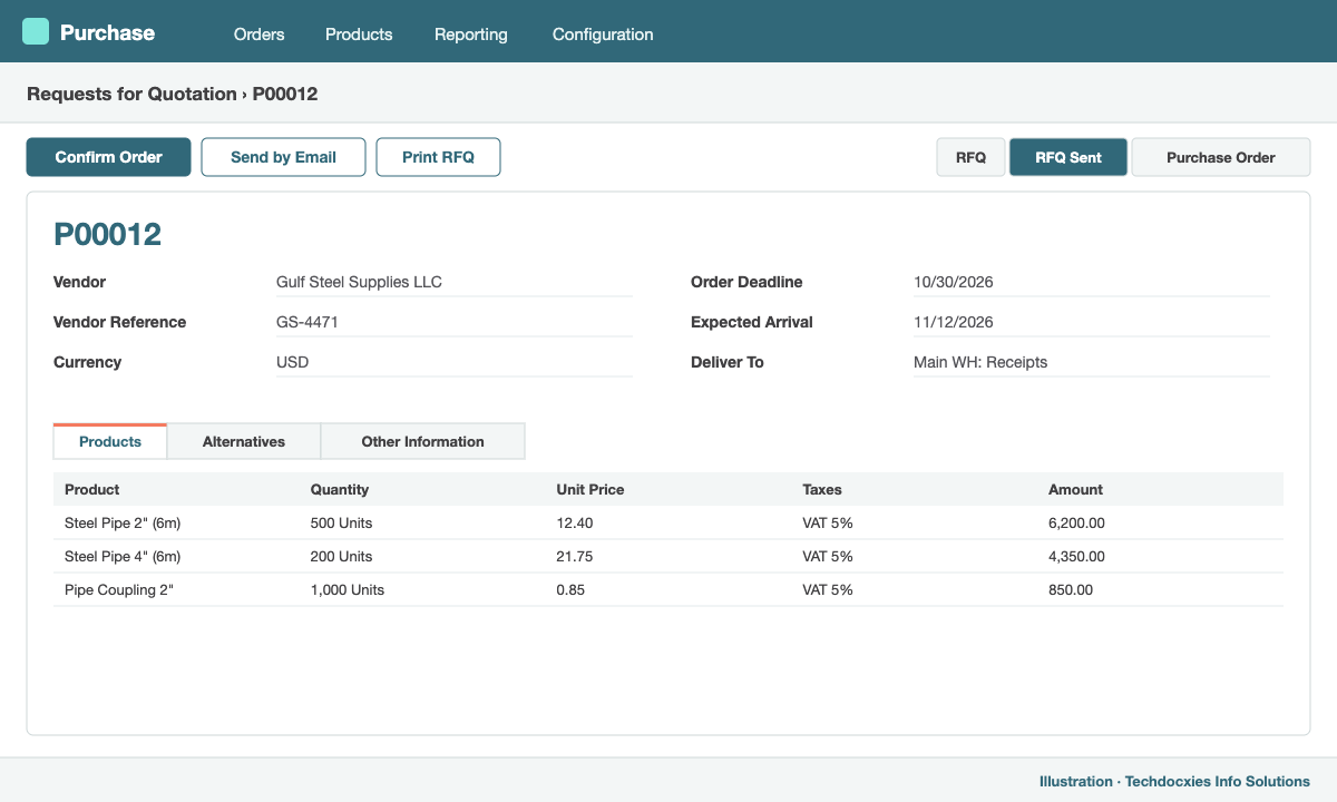 Odoo request for quotation form