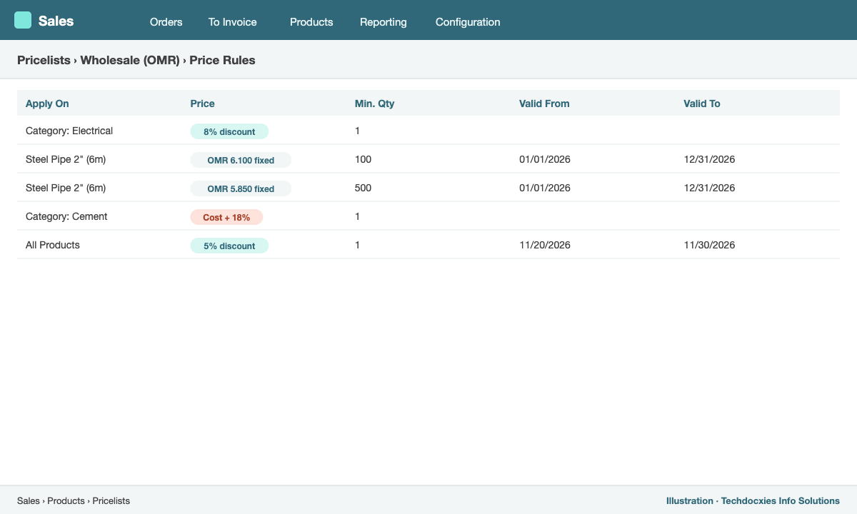 Odoo pricelist rules