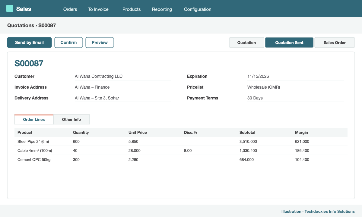 Odoo sales quotation with margin