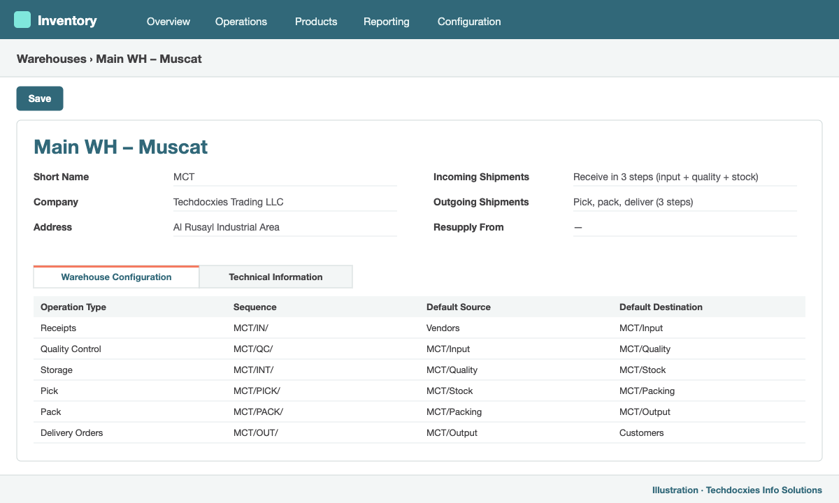 Odoo warehouse configuration