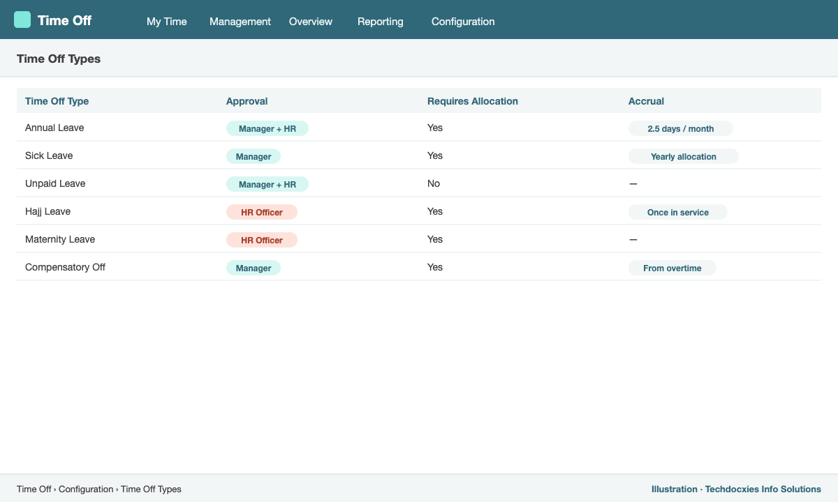 Odoo time off types