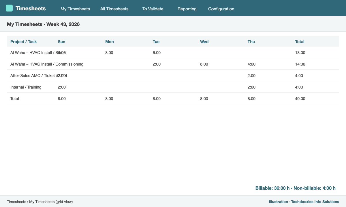 Odoo weekly timesheet grid
