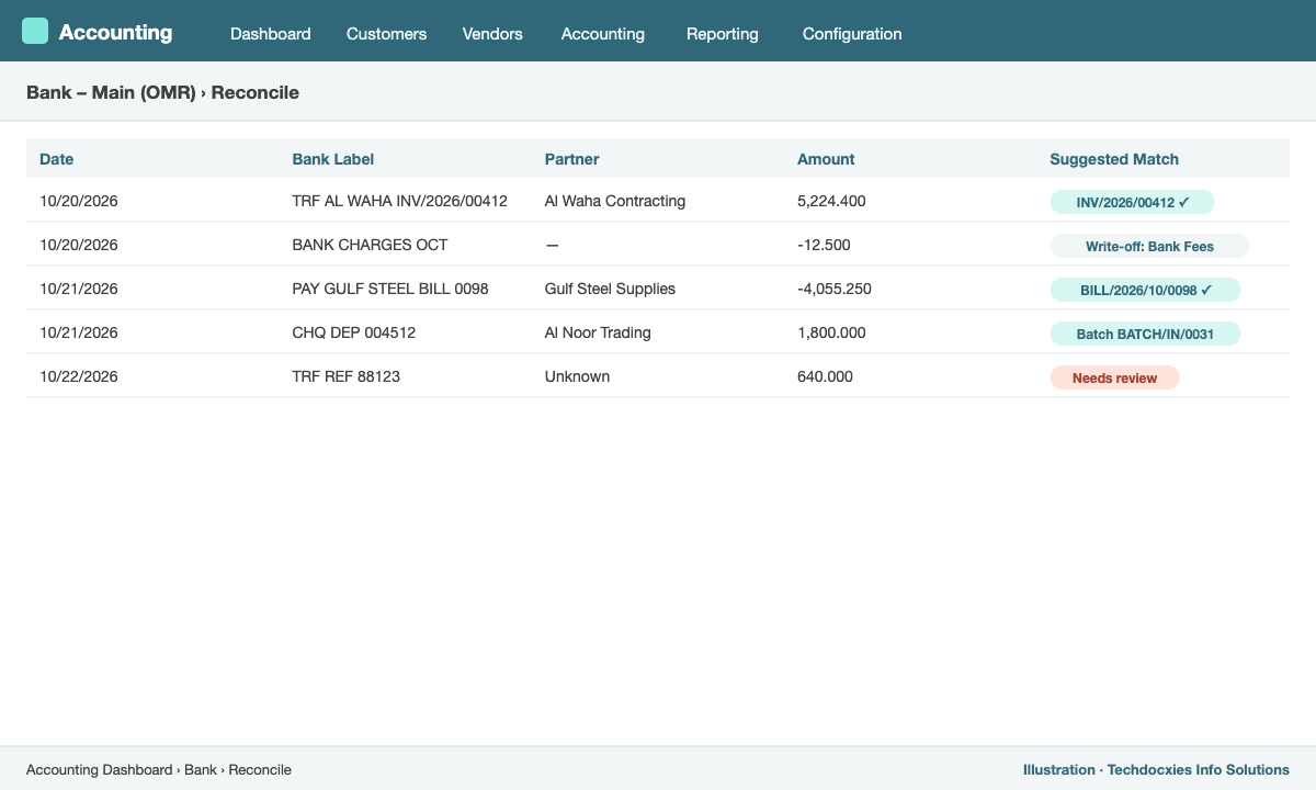 Odoo bank reconciliation