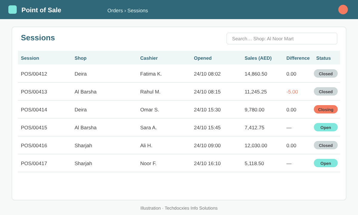 POS sessions list view mock-up