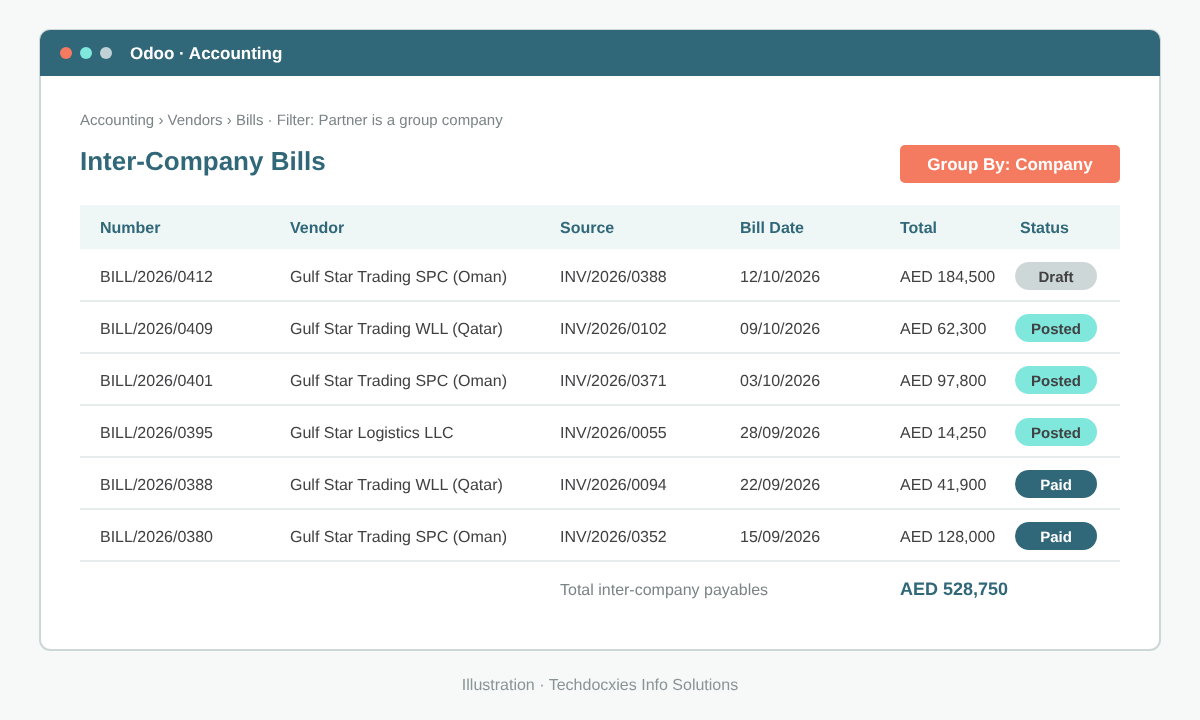 Odoo 19 list view of inter-company vendor bills