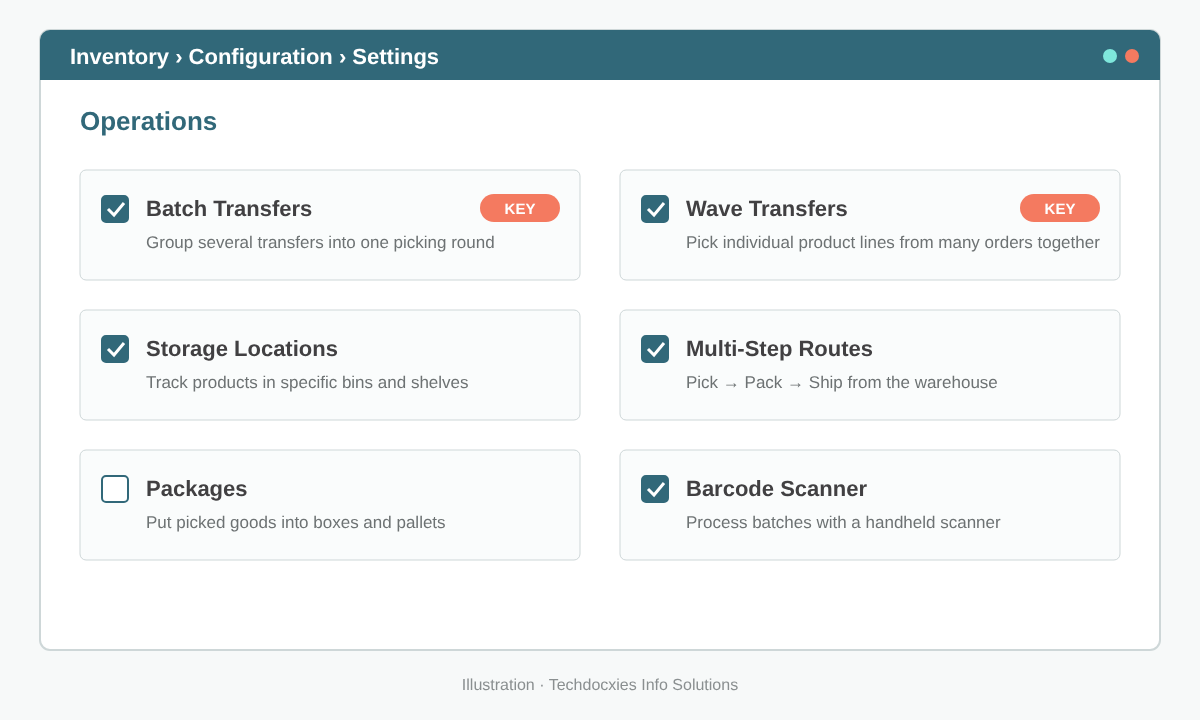 Odoo Inventory settings with Batch and Wave Transfers enabled