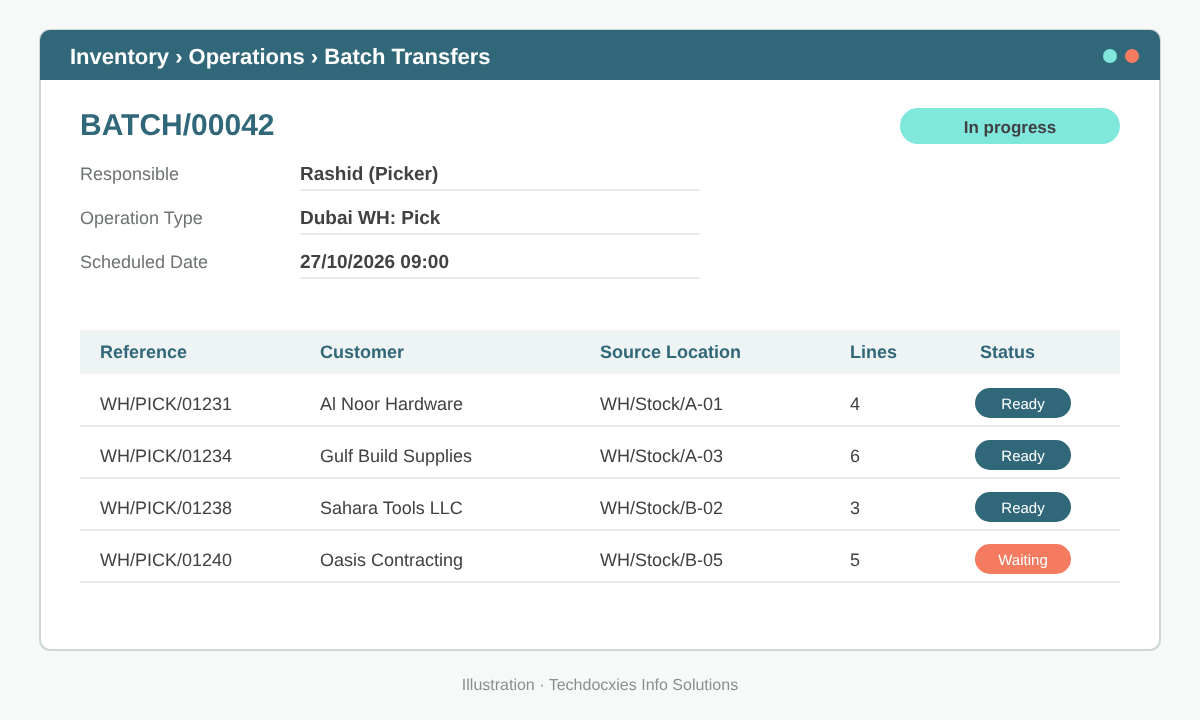 Odoo batch transfer form listing several pick orders
